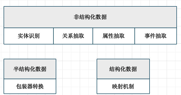 知识图谱初识 Wanziの遇笺